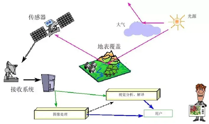 多波段遥感影像数据增广怎么做教你用paddleseg处理多波段遥感任务