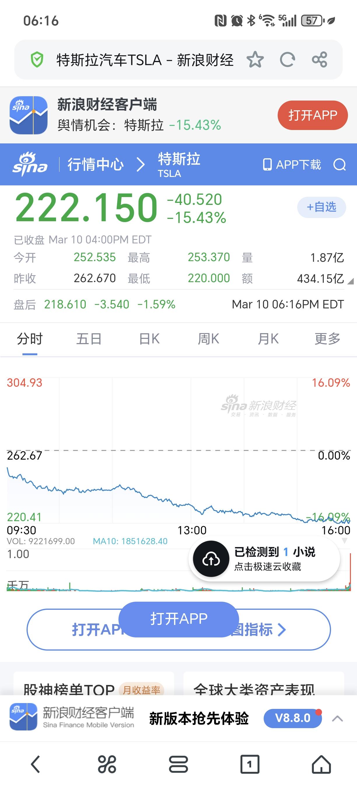 如何看待2024年3月10日特斯拉股票暴跌15.43%? - 知乎