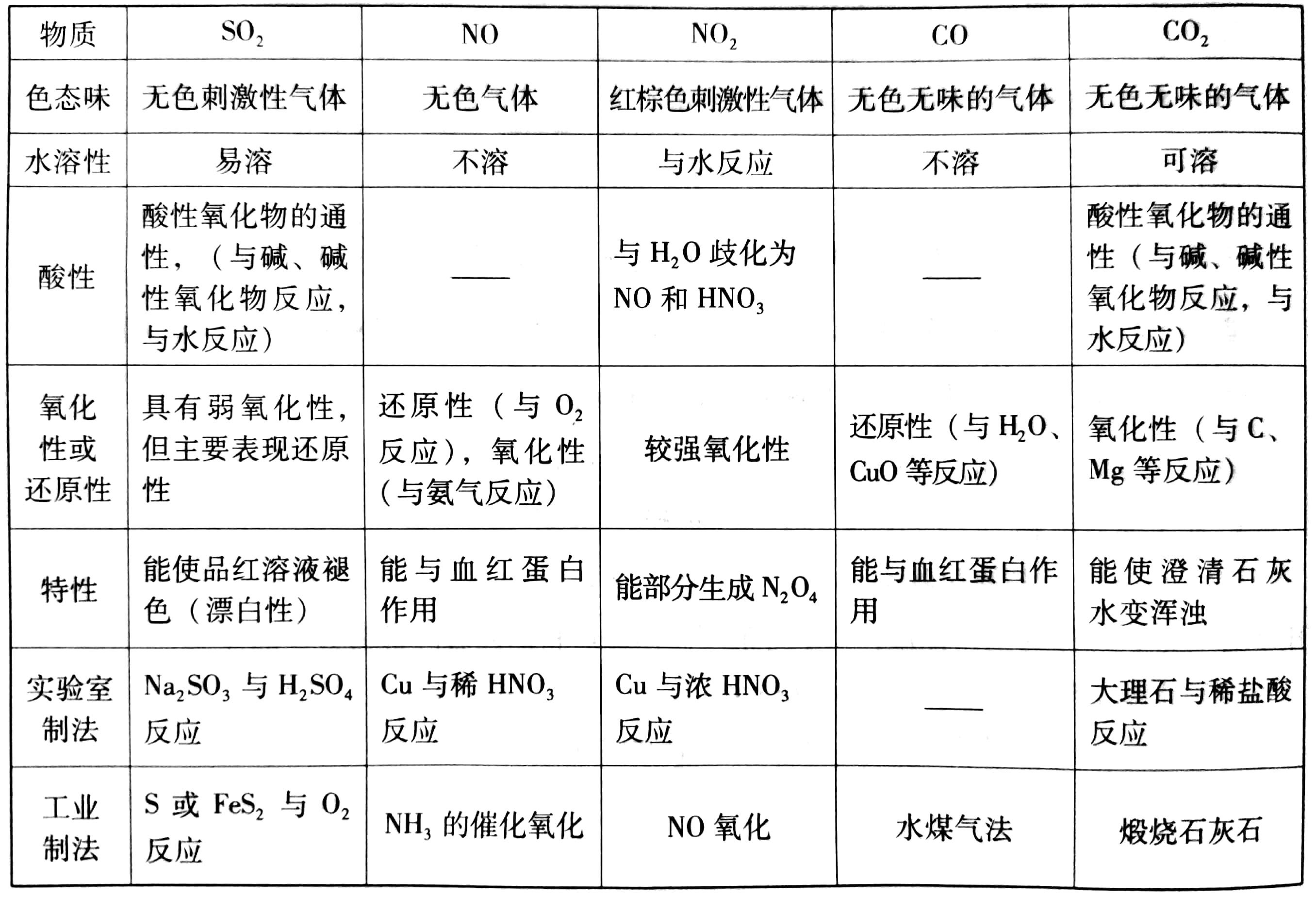 金属的导电性排行(金属的导电性排行表)