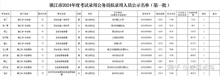 江苏十三太保的中院与市检都是谁在上岸?