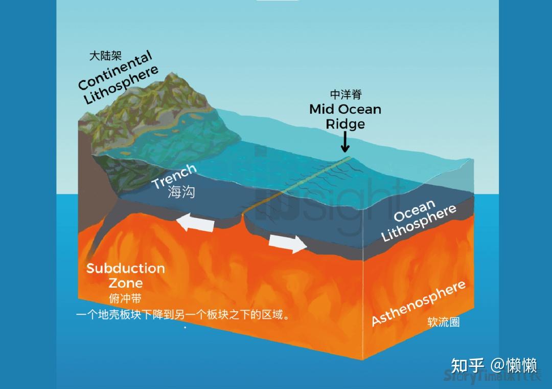 地球上最神秘而广阔的领域——《海洋探秘》 - 知乎