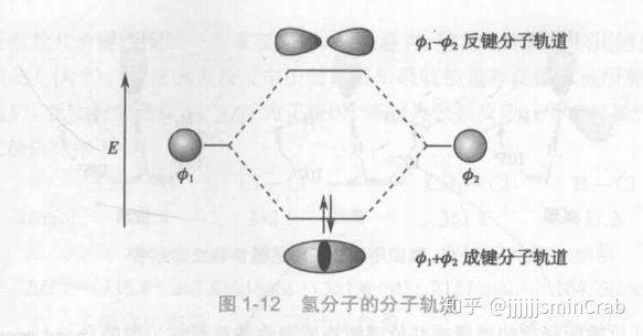 成键轨道与反键轨道图图片