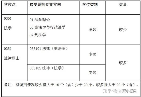 湖南学院专业分数线_湖南工学院分数线_湖南学院多少分