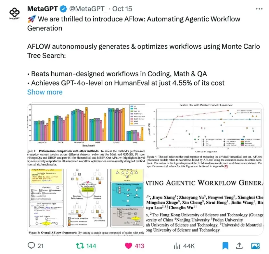 Metagpt 4 55 gpt 4o 