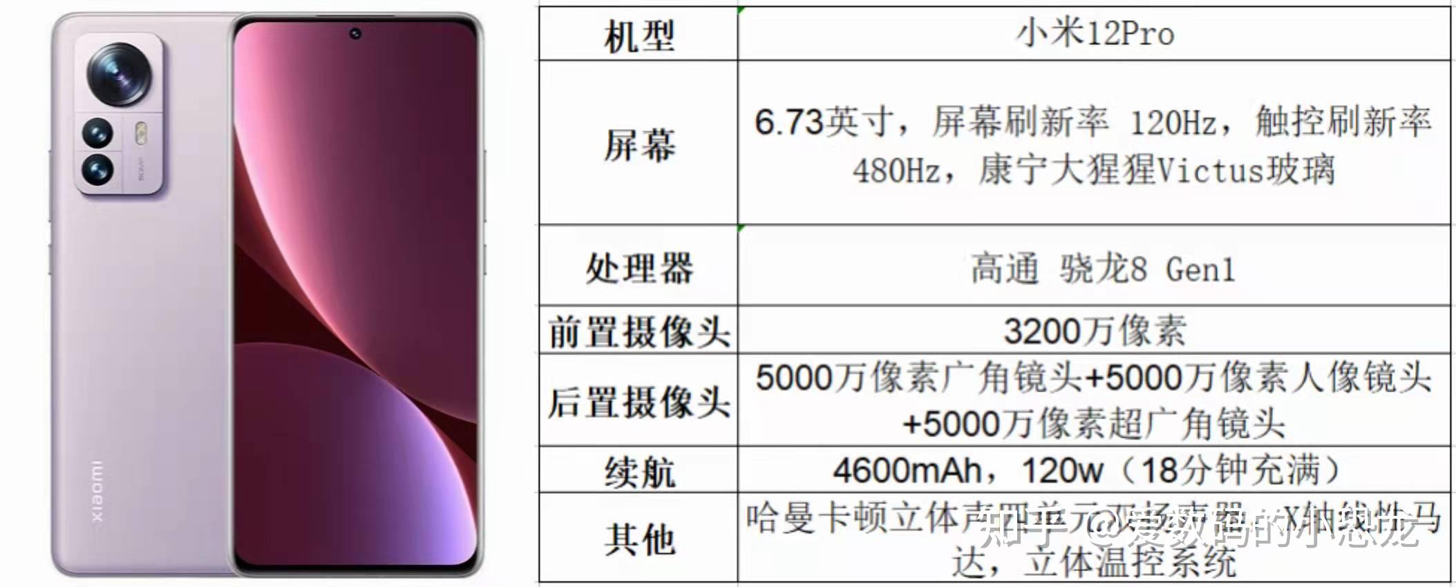 各个价位,最值得买的高性能手机推荐,oppo,红米,真我,vivo,一加,小米