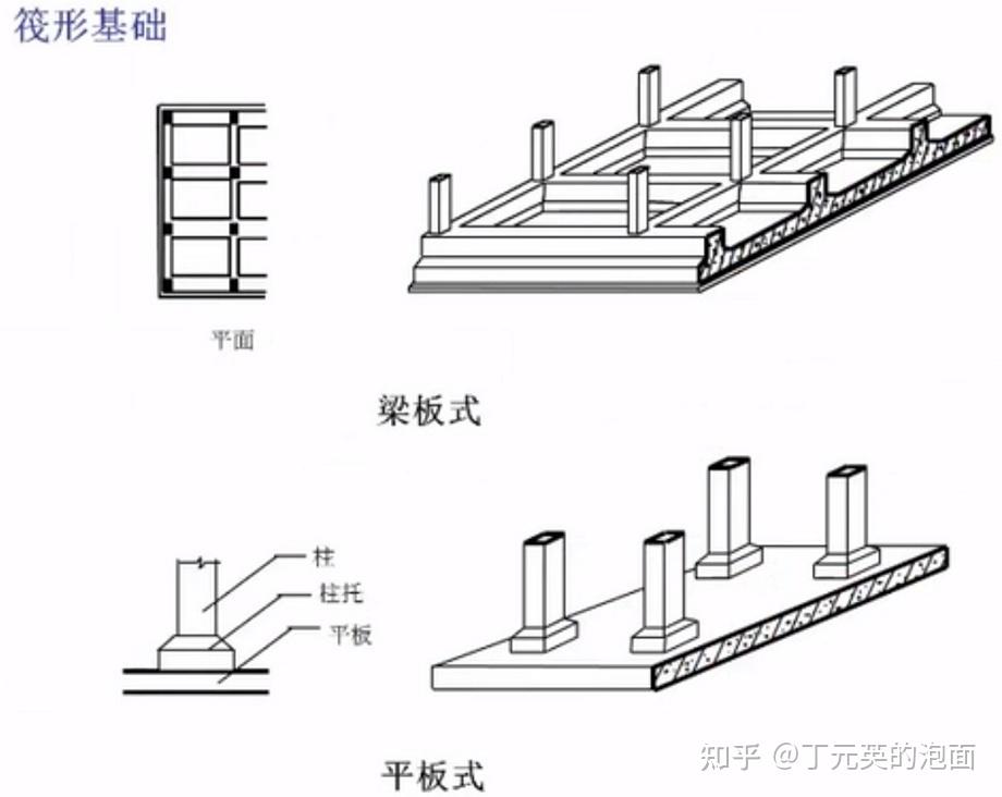 零基础学造价(22)-混凝土及钢筋混凝土工程(二) - 知乎
