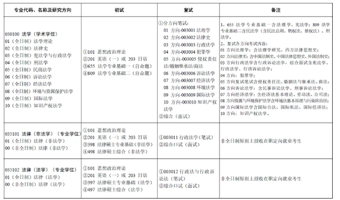 26考研|苏州大学法学/法硕考研情况分析 - 知乎