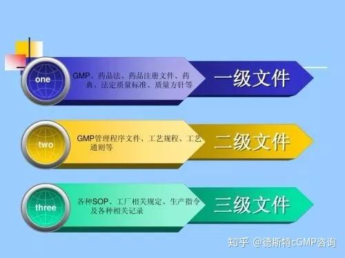 【干货】GMP三级文件体系 - 知乎