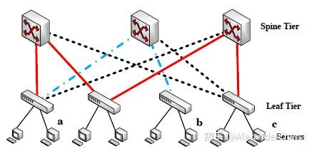 (论文 4) Multi-hop Coflow Routing and Scheduling in Data Centers - 知乎