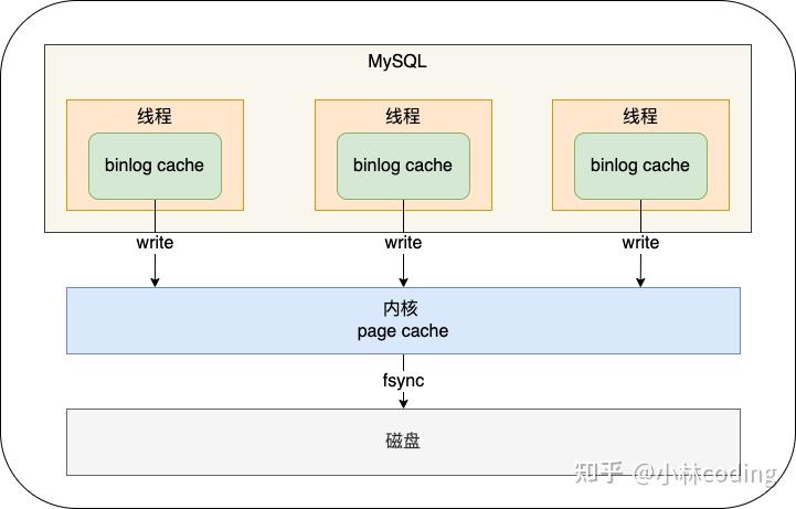 creating-a-mariadb-database-on-digitalocean-basedash