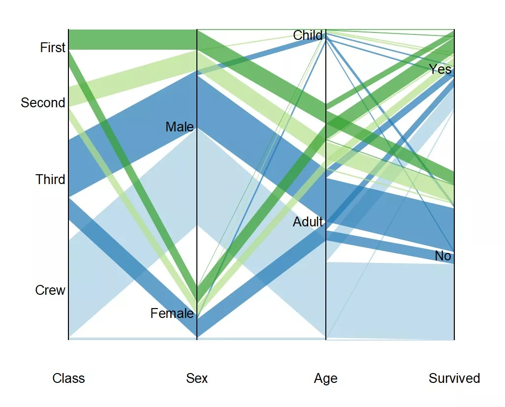 origin绘图|绘制这种漂亮的桑基图只需"一步"?