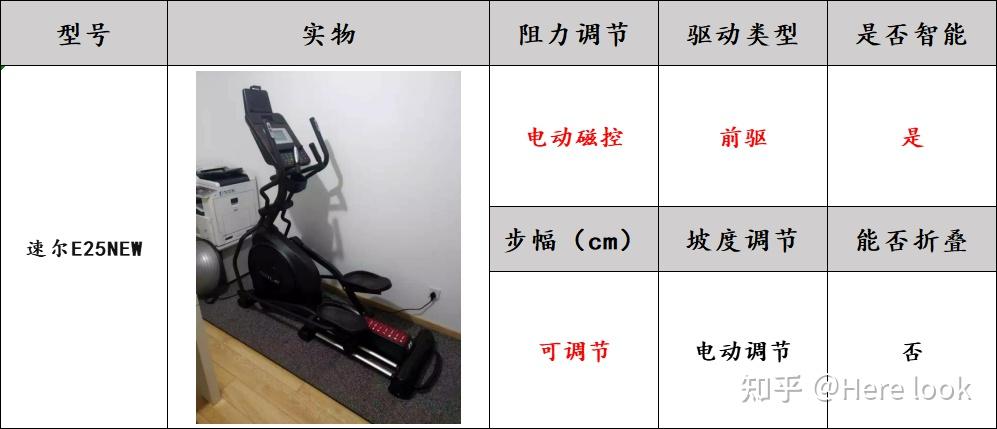 夏季必备减肥健身利器椭圆机全程重点全文干货选购要点附多品牌多角度