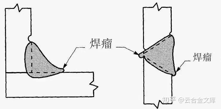 浅谈焊接缺陷问题 - 知乎
