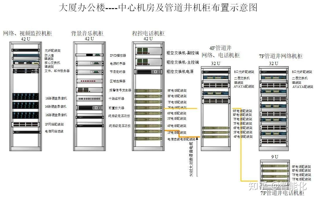 机柜设备布置顺序图片