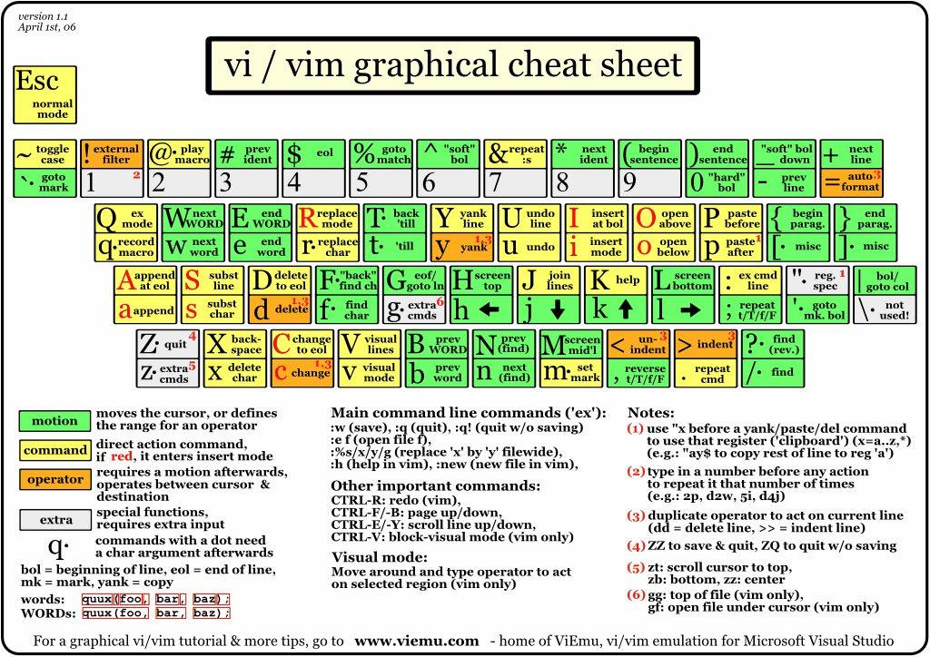 vim