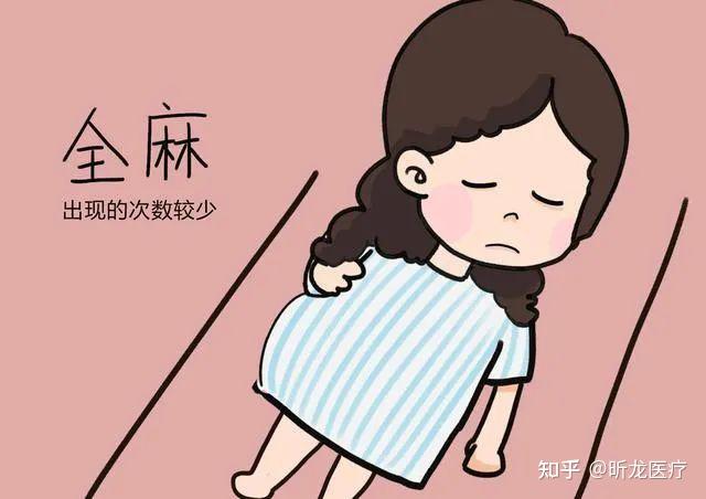 剖腹产手术 横切好还是侧切好? - 知乎