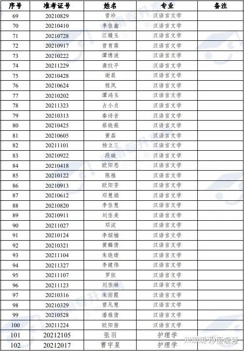 湘南学院专科院校的护理学 湘南学院专升本公示 湘南学院改名为湘南大学