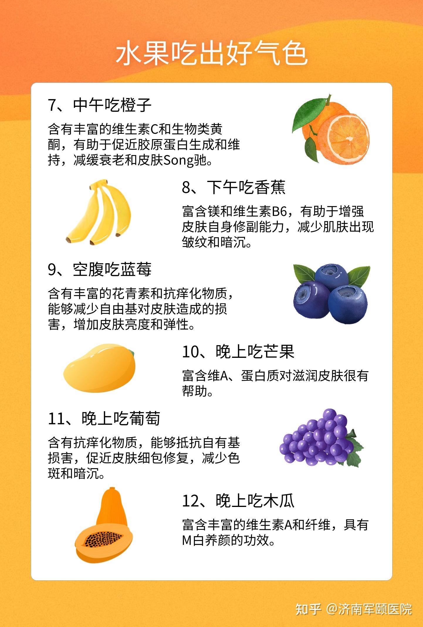 一日水果时间表74吃出好气色