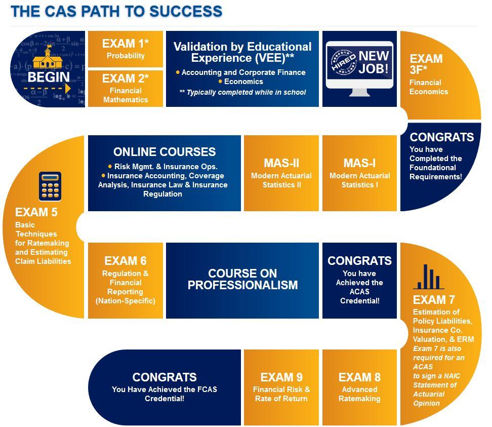 2023年CAS产险精算师考试改革！ 知乎