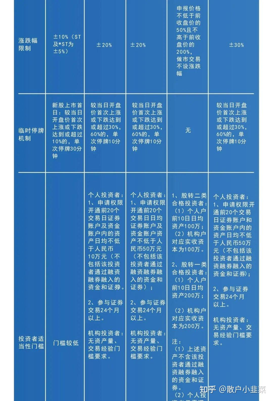 如何申请开通创业板股票(如何申请开通创业板股票账户)