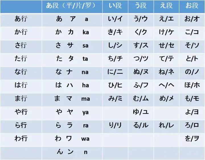 日语学习之入门篇完全解读