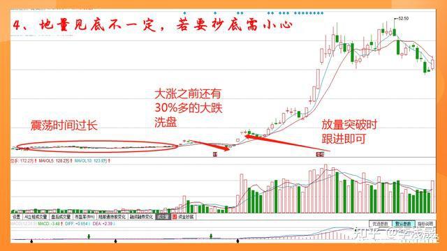 中国股市量价关系看穿主力动向知顶晓底进退有序