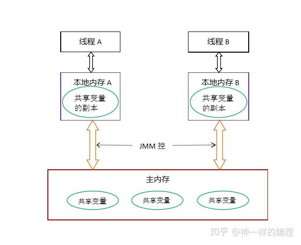 互联网最常见20道JVM面试题(答案解析)你会吗