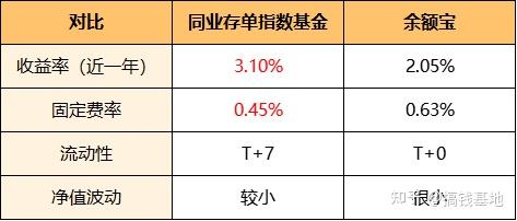 指数基金什么意思(沪深300指数一手多少钱)