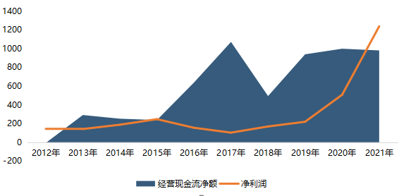 上市公司年報系列1雲圖控股360全景展示