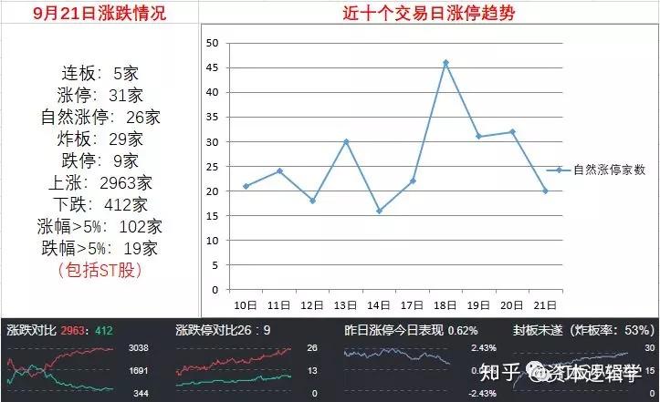 資本邏輯學打板小公舉921權重搭好臺題材全掉坑