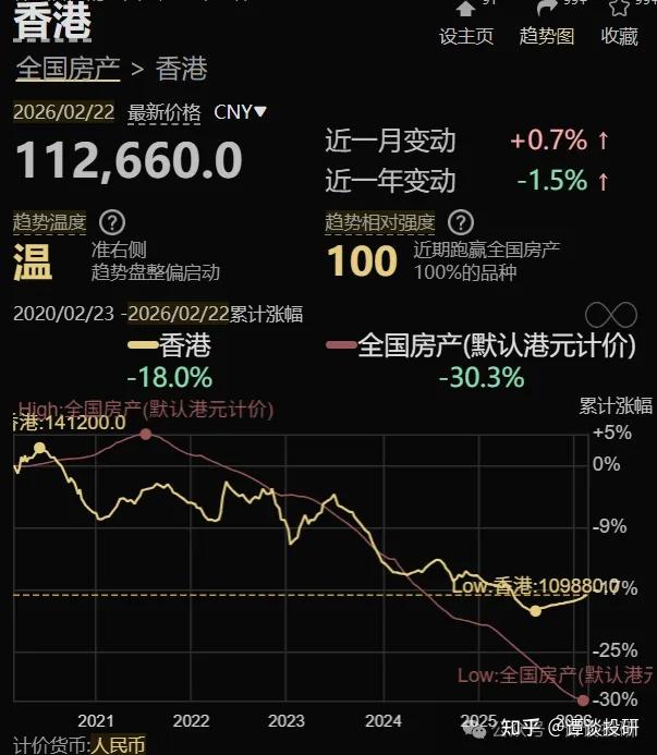 第一个房价反弹的城市出现了 - 知乎