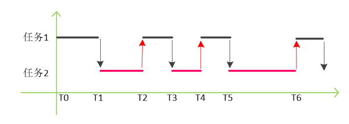 线程CPU使用率该如何计算? 线程CPU使用率该如何计算?
