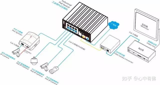 POE(Power Over Ethernet)直流供电 - 知乎