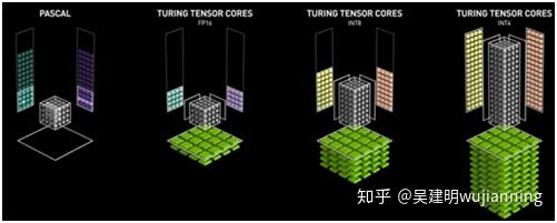 NVIDIA Tensor Cores解析 - 知乎