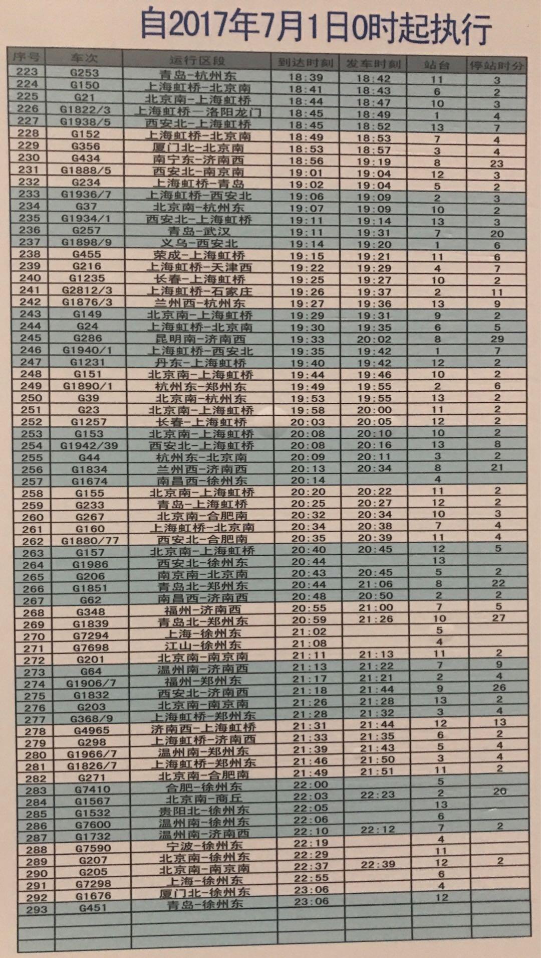 徐州东站站台表图片