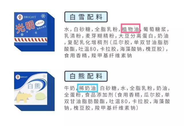 1,光明白熊奶砖