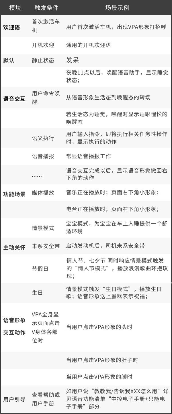 车载VPA形象发展史:谁是第一个吃螃蟹的人? - 知乎