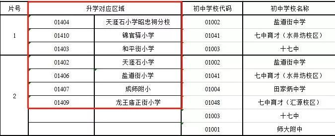 如何入學私立可以報幾個志願2020小升初政策及升學流程回顧