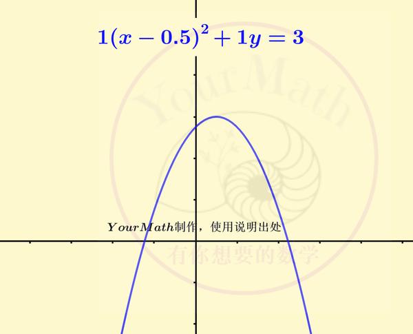 二元二次方程图像画法图片