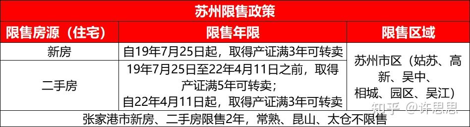 第二套房:有貸款已結清,需50%首付;有貸款未結清,需80%首付;3.