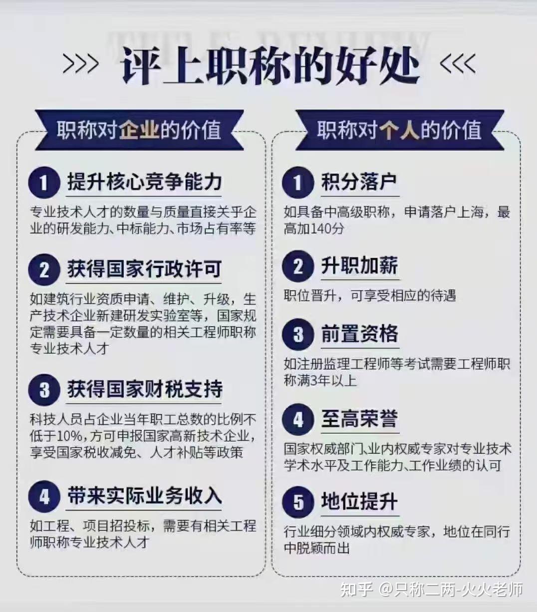 职称是什么有哪几类