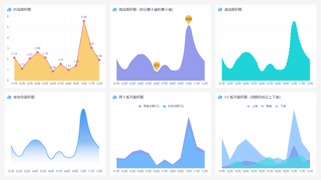 建议收藏,全网最全数据分析图形合集 - 知乎