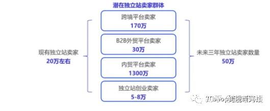 什么是独立站?独立站VS平台有什么区别? - 知乎