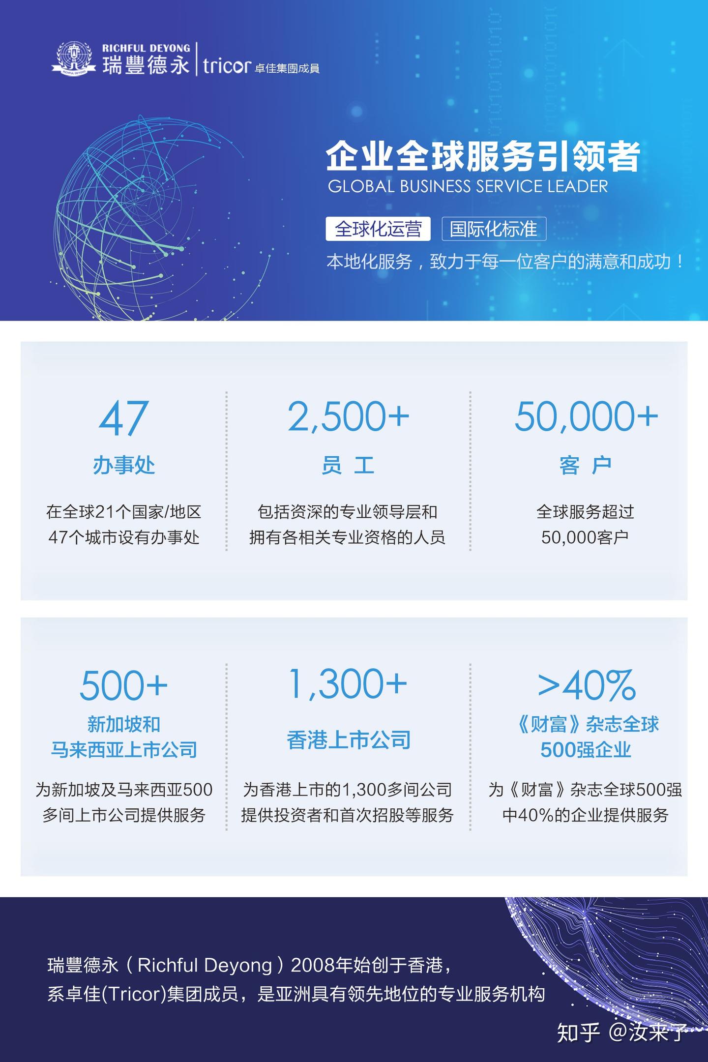 香港上市IPO的流程- 知乎