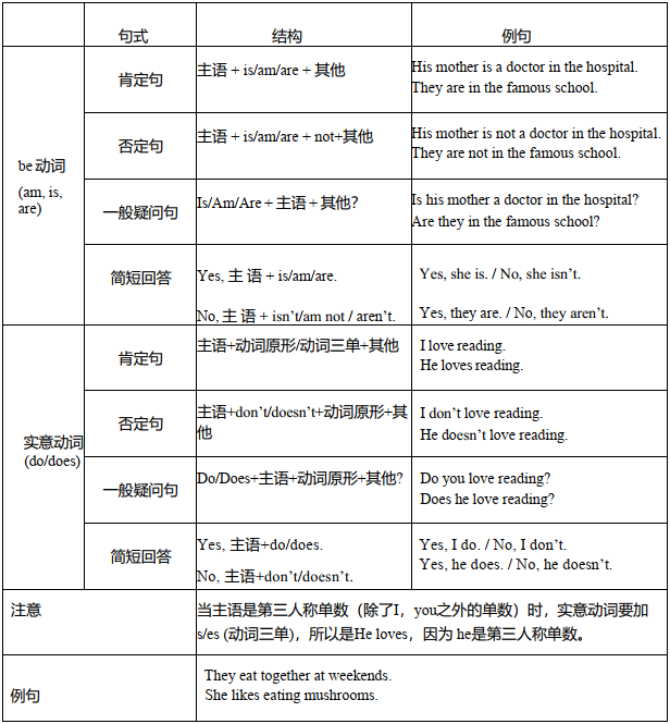 一般现在时的结构ppt图片