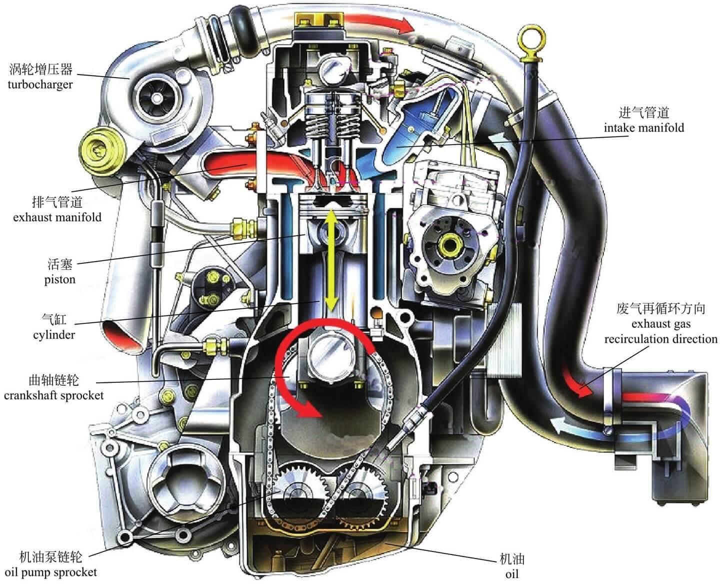 涡轮发动机图解图片