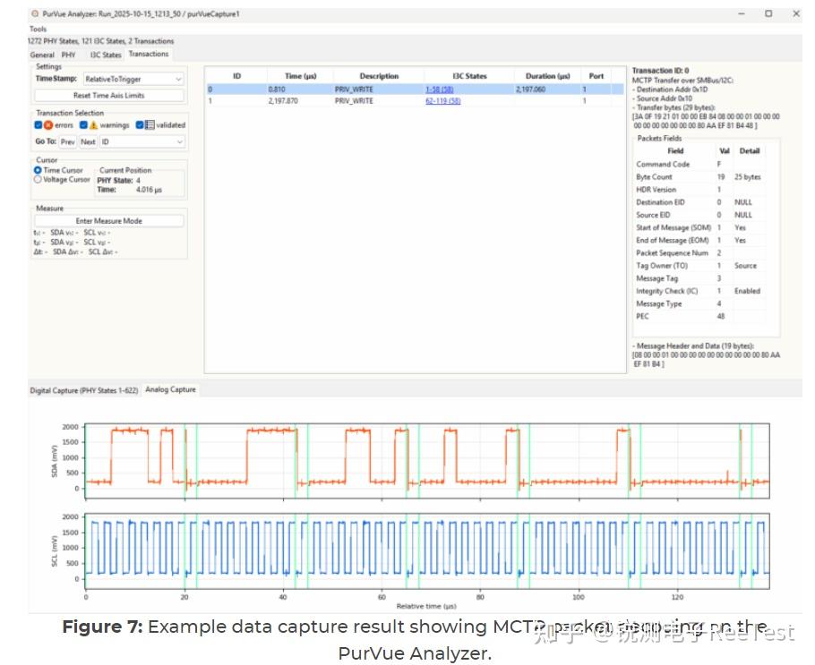 Mctp Routing Table 如何在SMBus与I²C上测试MCTP - 知乎