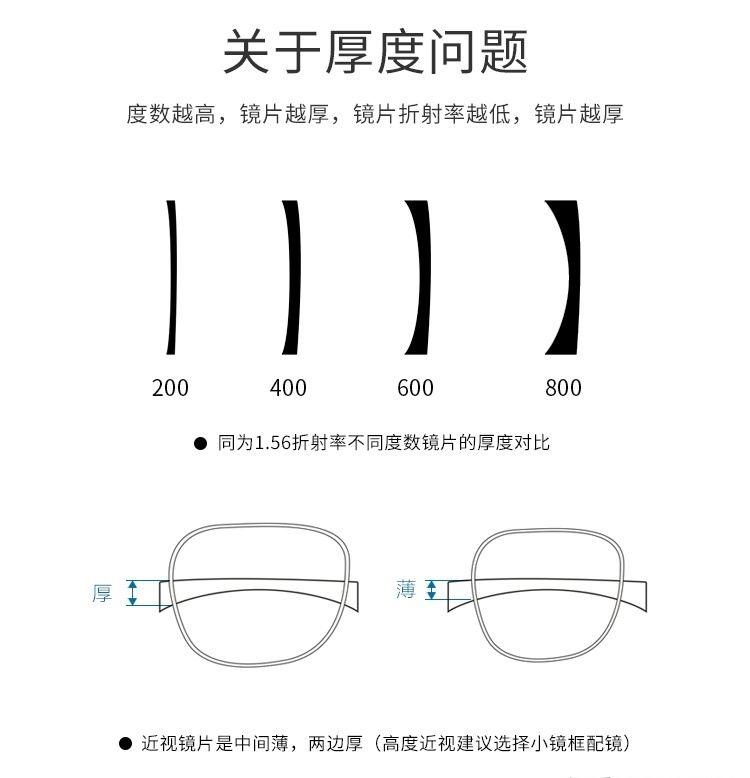 1000度近视镜片厚度图片