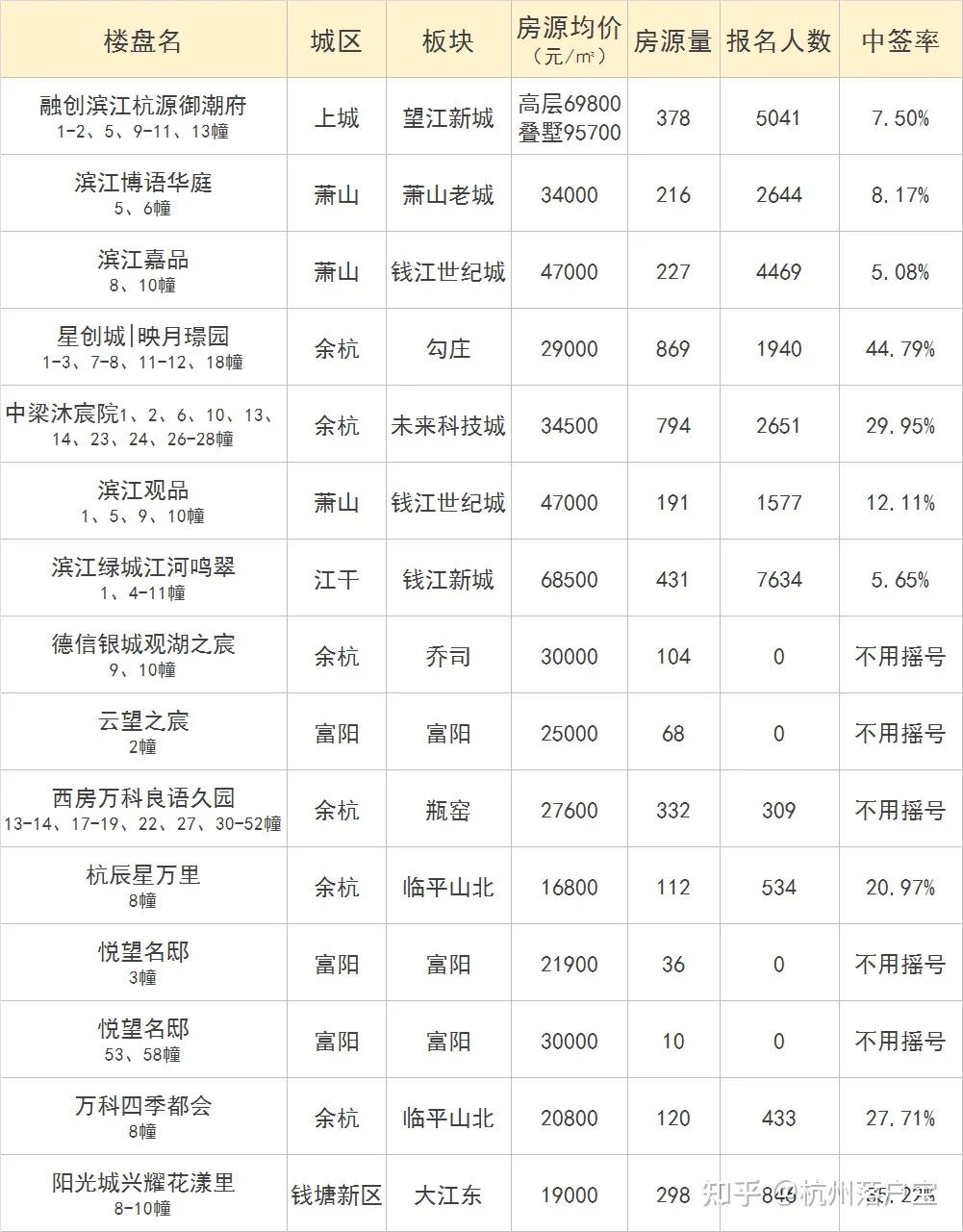 江河鸣翠限售5年!御潮府限售5年!