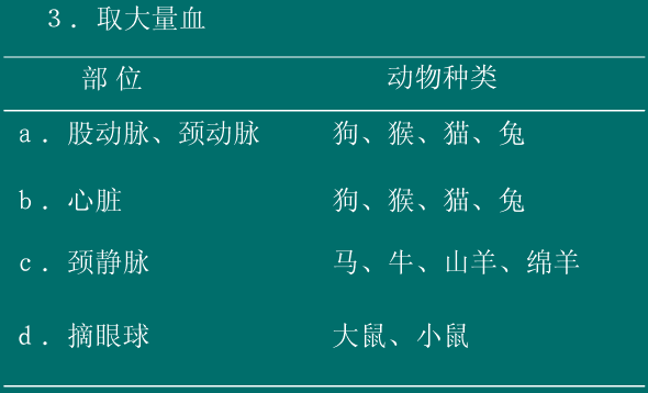 动物血液的采集方法 - 知乎